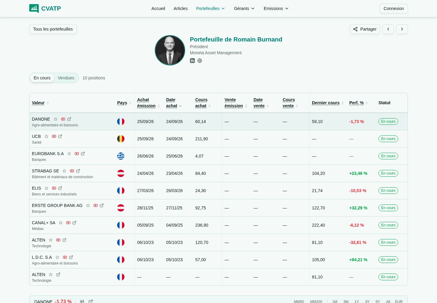 Interface de suivi d'un portefeuille sur CVA Tracking
